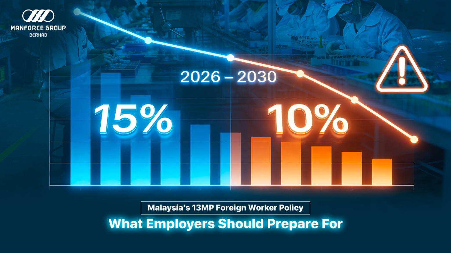 Malaysia Foreign Worker Quota 2026: What Employers Must Do Before the 10% Limit Starts