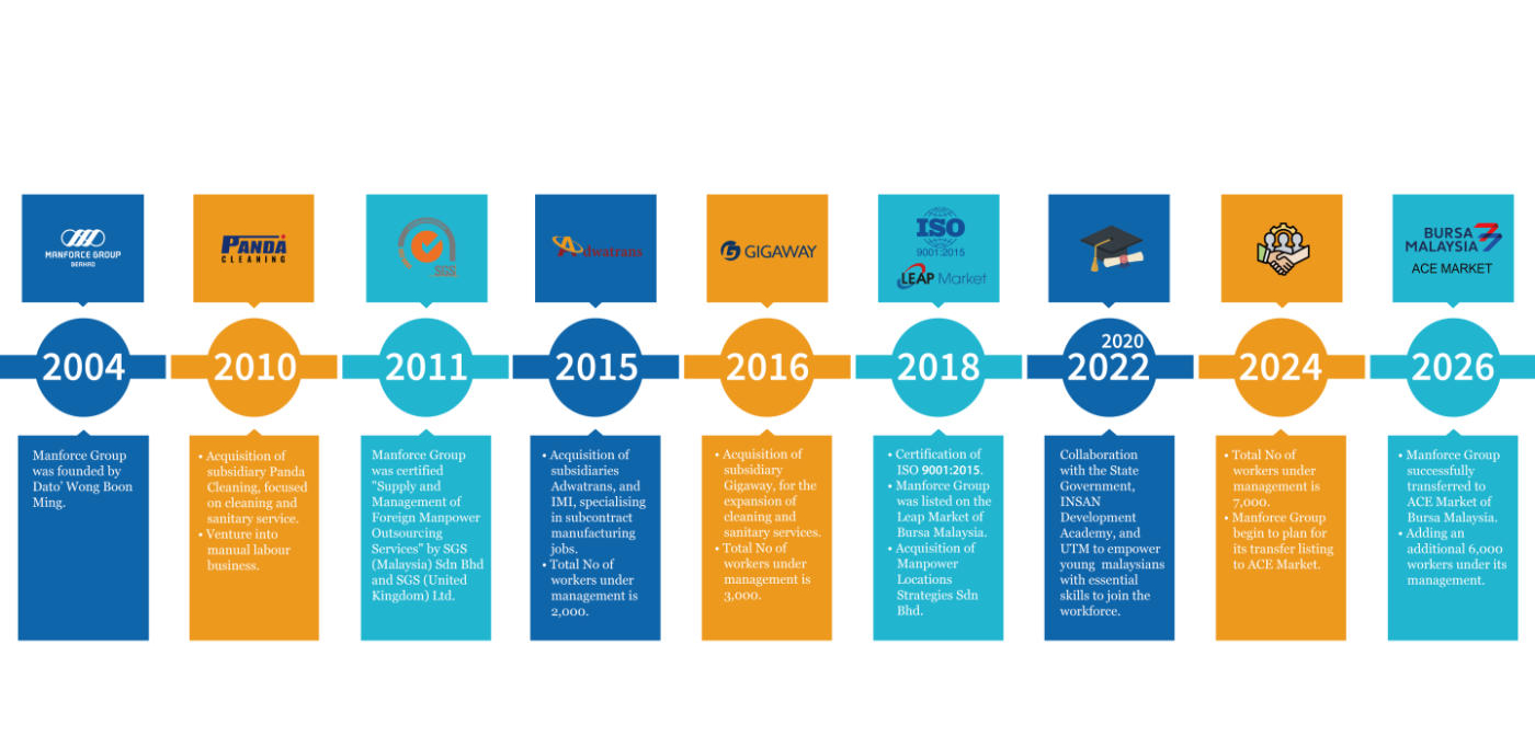 Subsidiary Companies