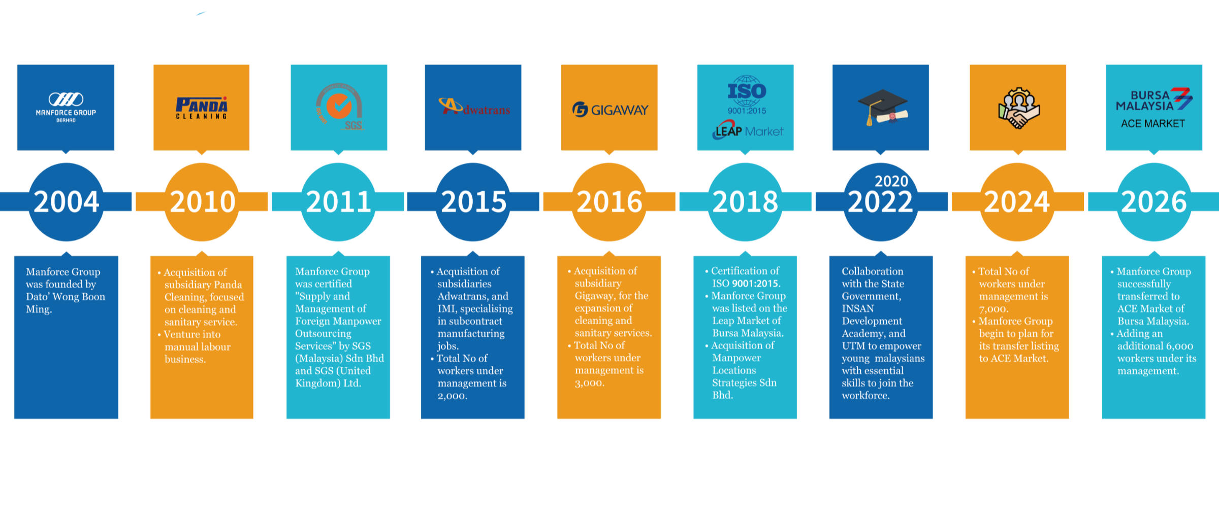 Subsidiary Companies